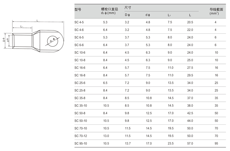 窥口铜接线端口（DTGA型)1.jpg